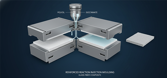 reinforced reaction injection moulding diagram