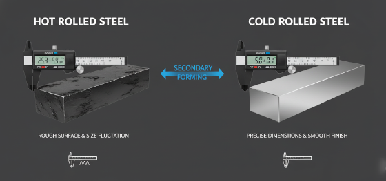 steel dimensional tolerance