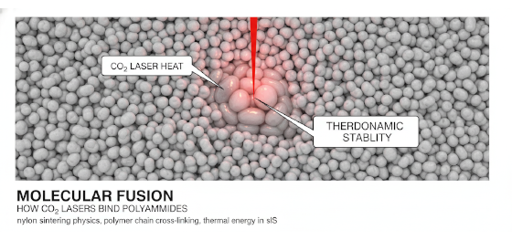 nylon sintering physics