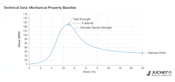 titanium ti-6al-4v tensile strength cha