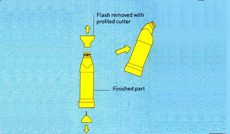Plastic extrusion
