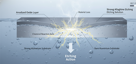 Caustic etching process visualization