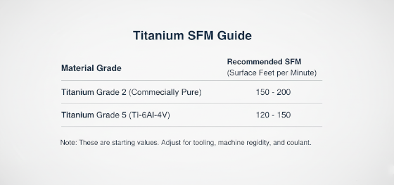 surface feet per minute chart