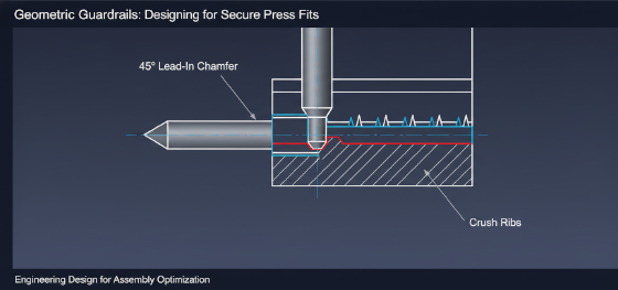 lead-in chamfer design