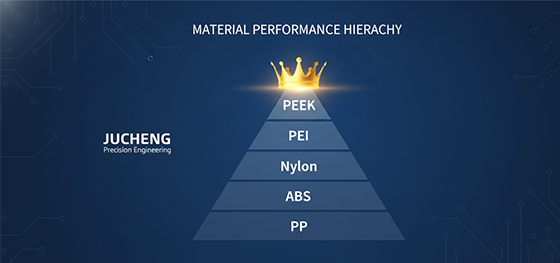 material performance pyramid material performance pyramid