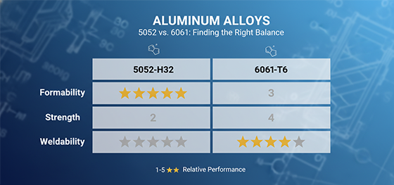 5052 vs 6061 aluminum comparison 5052 vs 6061 aluminum comparison