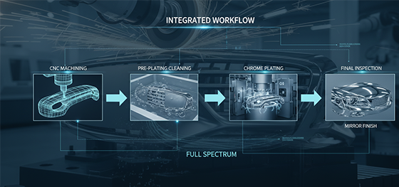 Chrome plating integrated