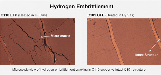 C110 copper vs intact C101 structure C110 copper vs intact C101 structure