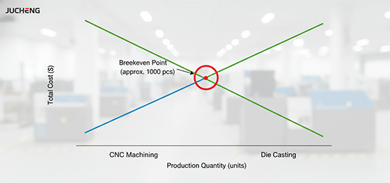 breakeven analysis chart