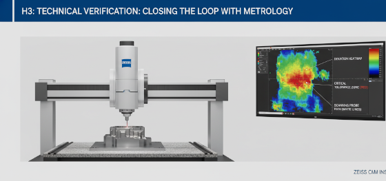 cmm verification of hybrid parts