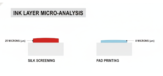 ink film thickness