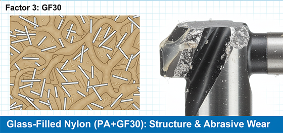Glass-Filled Nylon material structure Glass-Filled Nylon material structure