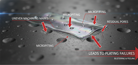 Plating surface defect visualization