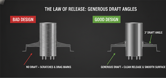 draft angle comparison draft angle comparison