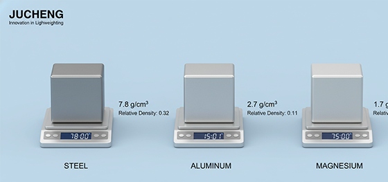 magnesium vs aluminum vs steel