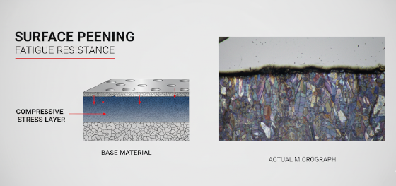 surface peening effect
