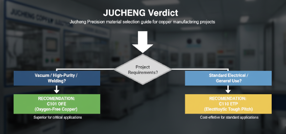 copper manufacturing projects copper manufacturing projects