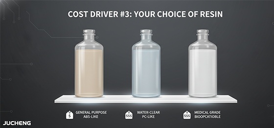 polyurethane resin cost comparison