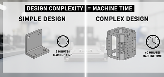 manufacturing cost factor manufacturing cost factor