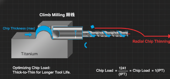 chip load calculation