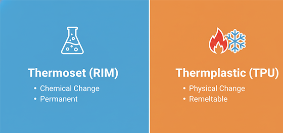 RIM vs TPU molding principle
