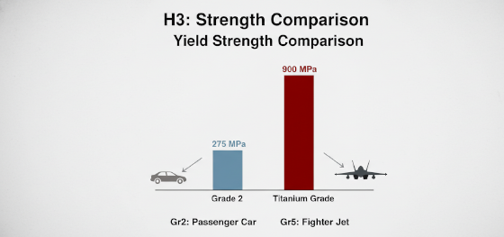 titanium yield strength chart titanium yield strength chart