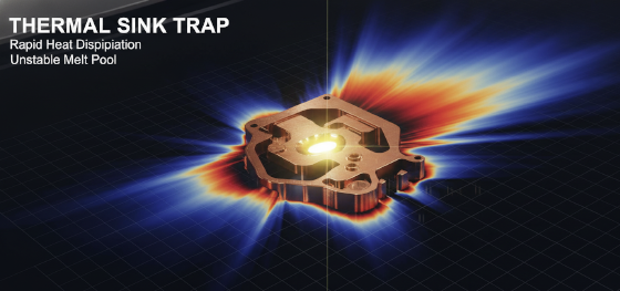copper 3d printing thermal gradient