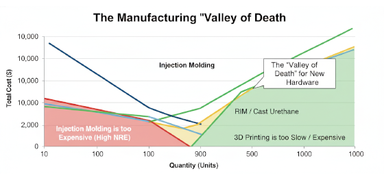 manufacturing breakeven chart manufacturing breakeven chart