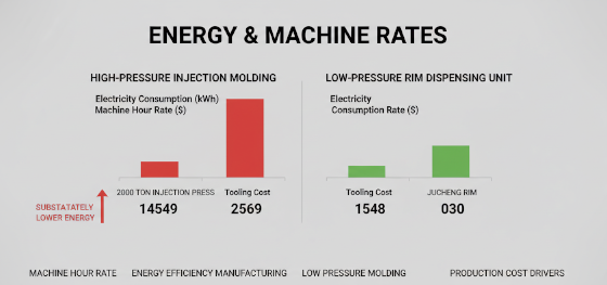 machine hour rate