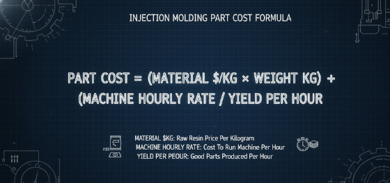 manufacturing cost formula