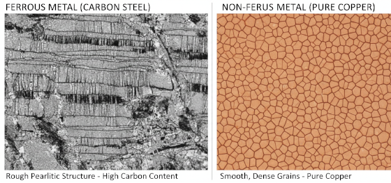 Microscopic grain structure comparison between ferrous carbon steel and non-ferrous pure copper