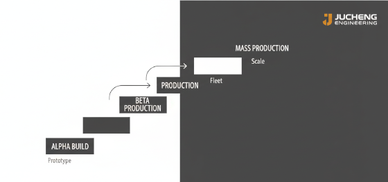 hardware roadmap hardware roadmap