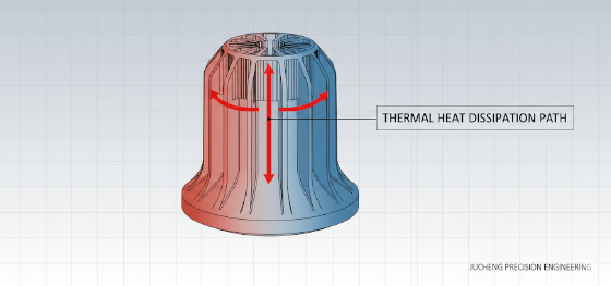 motor cooling fins