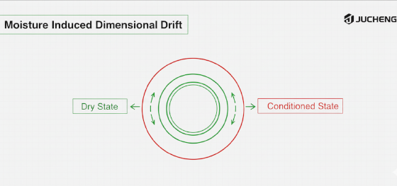 dimensional stability dimensional stability