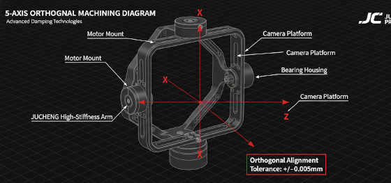 orthogonal axis alignment orthogonal axis alignment