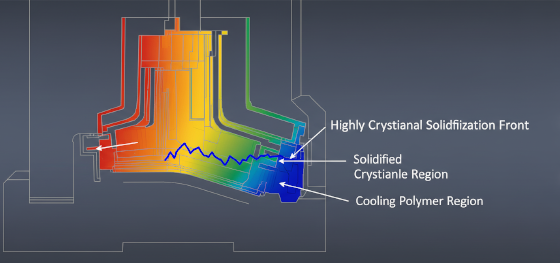 polymer crystallization