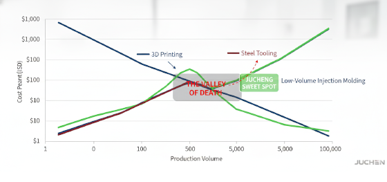 manufacturing valley of death