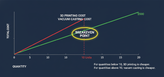 cost breakeven analysis