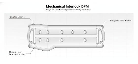 mechanical interlock design mechanical interlock design