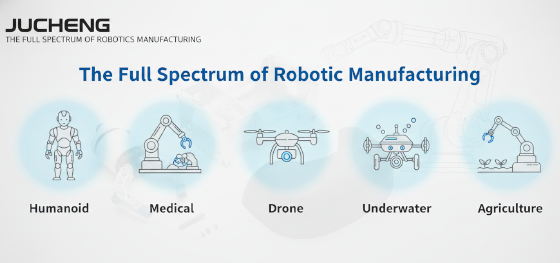 robotic system diversity robotic system diversity