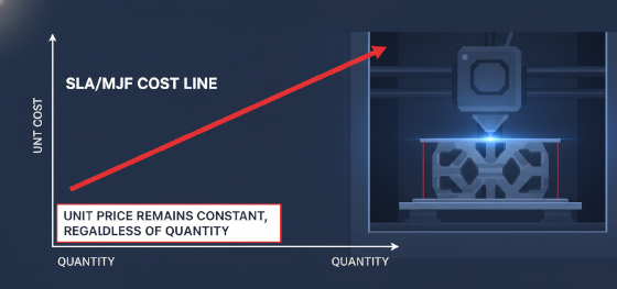 linear cost curve