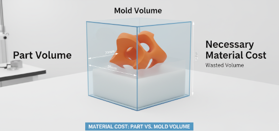 mold bounding box mold bounding box