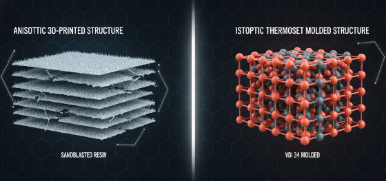 anisotropic vs isotropic polymer structure