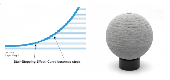 stair stepping effect