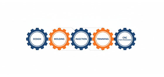 five critical stages of custom metal hardware production