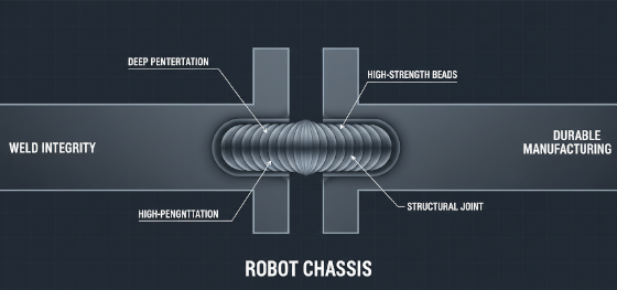 weld integrity