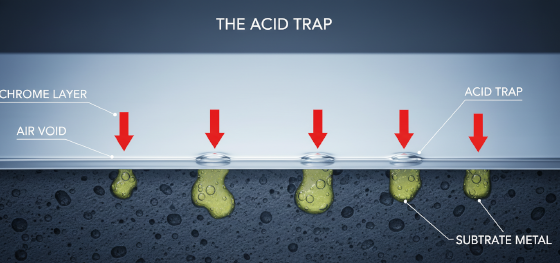 microscopic acid traps causing severe cosmetic blistering in metallurgy
